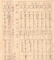 ※衆議院議員候補者事務長其他一覧表　昭和11年2月15日現在　警視庁情報課　第19回衆議院選挙　浅沼稲次郎・鳩山一郎・麻生久・大神田軍治氏等名前アリ