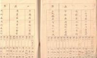 ※衆議院議員候補者事務長其他一覧表　昭和11年2月15日現在　警視庁情報課　第19回衆議院選挙　浅沼稲次郎・鳩山一郎・麻生久・大神田軍治氏等名前アリ