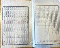 ※大正4・5・6年福島縣通常縣會決議録　3冊　師範学校費高等女学校費中学校費等・芸妓税待合茶屋税相撲税自転車税営為劇税等々