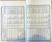 ※大正4・5・6年福島縣通常縣會決議録　3冊　師範学校費高等女学校費中学校費等・芸妓税待合茶屋税相撲税自転車税営為劇税等々