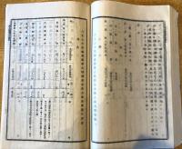 ※大正4・5・6年福島縣通常縣會決議録　3冊　師範学校費高等女学校費中学校費等・芸妓税待合茶屋税相撲税自転車税営為劇税等々