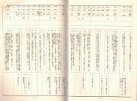 ※稿本房総文化史年表　千葉県立中央とあ所感創立三十周年記念事業後援会