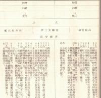 ※稿本房総文化史年表　千葉県立中央とあ所感創立三十周年記念事業後援会