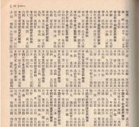 ※故総長大隈侯爵紀念事業報告書　昭和2年 記念事業寄附者芳名：松平頼壽・増田義一・澁澤榮一・井上準之助等々・各都道府県毎氏名・卒業生学科別氏名等々