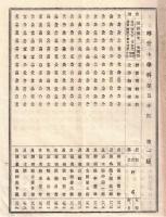 ※明治29年3月施行　静岡縣尋常中学校生徒学年試験成績表　榛原郡濱名志太駿東安倍富士磐田郡等々