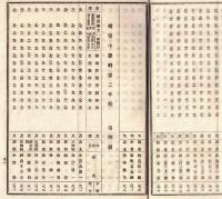 ※明治29年3月施行　静岡縣尋常中学校生徒学年試験成績表　榛原郡濱名志太駿東安倍富士磐田郡等々