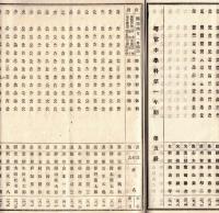 ※明治29年3月施行　静岡縣尋常中学校生徒学年試験成績表　榛原郡濱名志太駿東安倍富士磐田郡等々