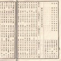 ※明治29年3月施行　静岡縣尋常中学校生徒学年試験成績表　榛原郡濱名志太駿東安倍富士磐田郡等々