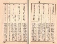 ※国際パンフレット通信総目録（解説付）　1932年・1933年発行　2冊