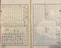 ※昭和拾壹年度小作米収納簿・大正15年度及昭和2年度分組合費未納調・昭和4年度材料物品検査願・昭和12年後直営人夫点検帳等茨城県高濱三村耕地整理組合資料一括