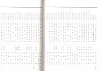 ※琵琶湖文化館創建報告書　昭和36年3月　滋賀県知事谷口久次郎氏の時代です