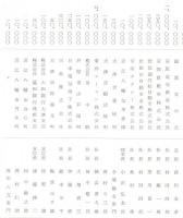 ※琵琶湖文化館創建報告書　昭和36年3月　滋賀県知事谷口久次郎氏の時代です