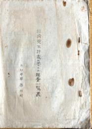 ※経済更生計画ニ要スル経費一覧表・附表資金借入並償還計画調　長野県上伊那郡南向村（現在中川村）