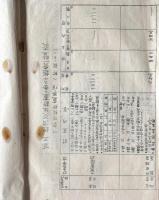 ※経済更生計画ニ要スル経費一覧表・附表資金借入並償還計画調　長野県上伊那郡南向村（現在中川村）