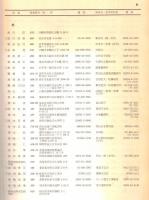 ※会員名簿　昭和54年8月1日現在　社団法人日本天文学会