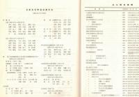 ※会員名簿　昭和54年8月1日現在　社団法人日本天文学会