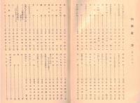 ※白楊　No13 　（栃木県立宇都宮農業高等学校文芸部誌・昭和31年12月1日現在の職員住所録あります）
 