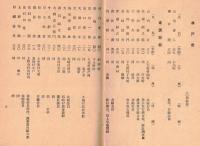 ※農村中堅人物錬成講習會（第二回農業報国推進隊地方訓練）修了者名簿　昭和18年3月　茨城縣