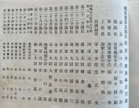 ※昭和三年十二月入團　四等水兵修業記念　横須賀海兵團　團長海軍少将東林岩次郎　名簿アリ