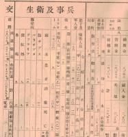 ※諏訪郡平野村勢一覧　昭和九年四月調　（現在の岡谷市）