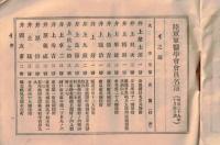 ※陸軍軍医學會會員名簿　明治39年十月盡日調　非売品