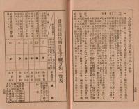 ※帝國在郷軍人會正會員手簿　非売品　勅諭・勅語・設立ノ趣旨・補充兵ノ心得・召集ニ應スル者ノ心得等々