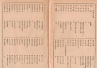※学校用　東京府管内分図　大和田建樹先生校閲・玉井高尚著