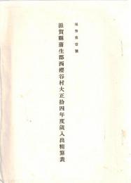 ※報告第壹號　滋賀縣蒲生郡西櫻谷村大正拾四年度歳入出清算表（村長西岡半右衛門時代です・現在の日野町）