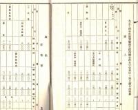 ※報告第壹號　滋賀縣蒲生郡西櫻谷村大正拾四年度歳入出清算表（村長西岡半右衛門時代です・現在の日野町）