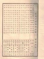 ※明治25年3月施行静岡縣尋常中学校定期試験成績表　倫理三角法物理約点等・安倍富士豊田庵原志太榛原等郡市名等々