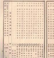 ※明治25年3月施行静岡縣尋常中学校定期試験成績表　倫理三角法物理約点等・安倍富士豊田庵原志太榛原等郡市名等々