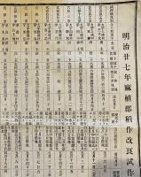 ※明治27年麻植郡稲作改良試作成蹟取調表等　（徳島県））
