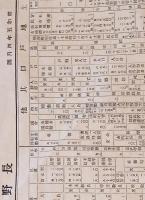 ※昭和五年四月調　長野縣諏訪郡平野村勢一覧　（現在の岡谷市）
