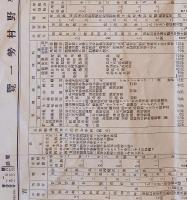 ※昭和五年四月調　長野縣諏訪郡平野村勢一覧　（現在の岡谷市）
