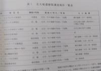 北大塚 1 ［豊島区遺跡調査会調査報告 1］