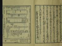 島原評判　朱雀遠目鏡　全2巻