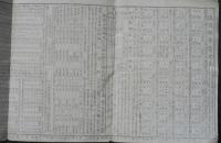 鐡道汽車発着時刻　乗車並諸荷物賃金両面表