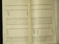 表彰製絲工女人名録　長野縣生絲同業組合