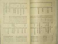 表彰製絲工女人名録　長野縣生絲同業組合