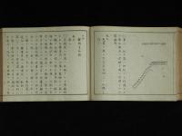 英國歩兵操練圖解　小隊之部
