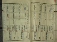小縣郡禰津村文書　村税微収原簿　村税地價割微収原簿　國税金収納簿　縣税 地租割 戸數割 微収原簿　村諸収入微収原簿　　10冊