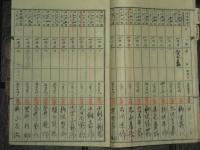 小縣郡禰津村文書　村税微収原簿　村税地價割微収原簿　國税金収納簿　縣税 地租割 戸數割 微収原簿　村諸収入微収原簿　　10冊