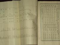 上武鐡道株式會社　報告　第八回・九回・十回