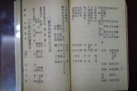 上田市・小縣郡　職員録　大正12年版