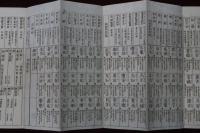 学校専用　掌中増補諳誦便覧大成　完