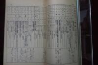 カトリック教会祝日表及び全日本カトリック教会所在地　1957年