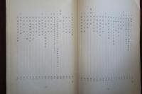 訪ソ日教組婦人教育視察団報告書　1966年1月20日