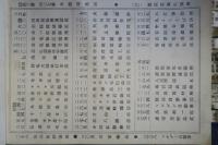 利根電話表　群馬