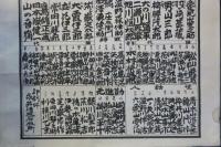 祢津村新張　雷電組相撲　番付け　現・東御市で執行