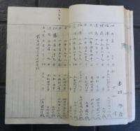 地價名寄帳　上伊那郡朝日村　下田・萬五郎・入作